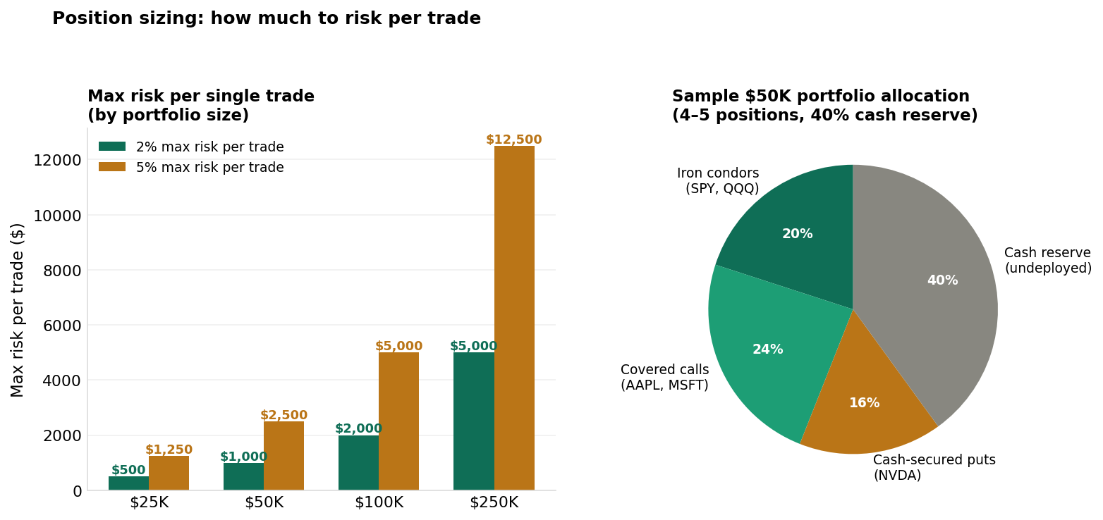 Position sizing framework by portfolio size and allocation